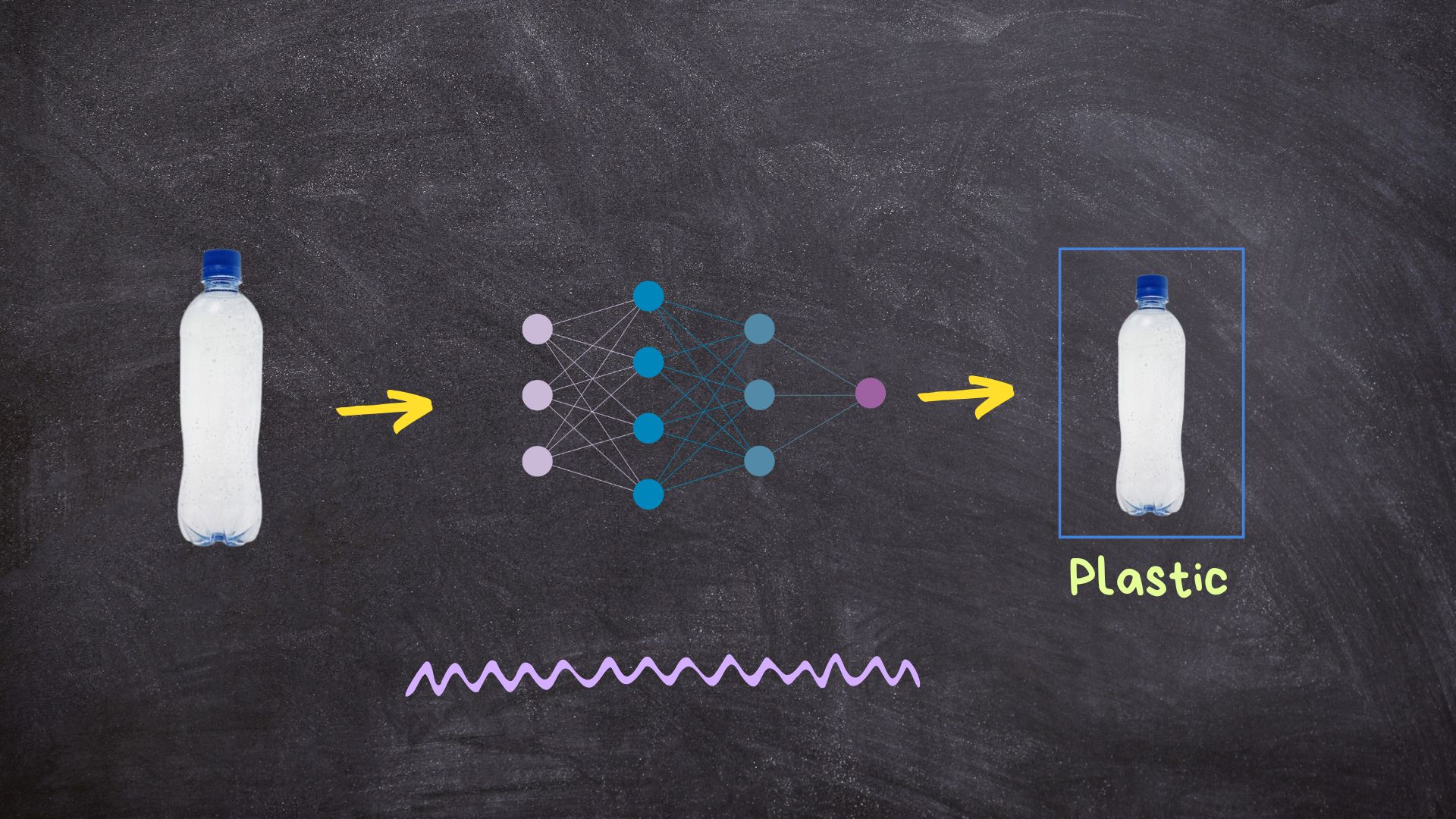 AI detecting waste items