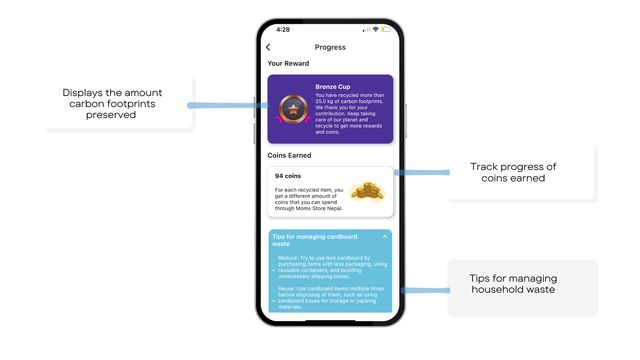 Reward screen showing carbon offset redemption in Deep Waste app