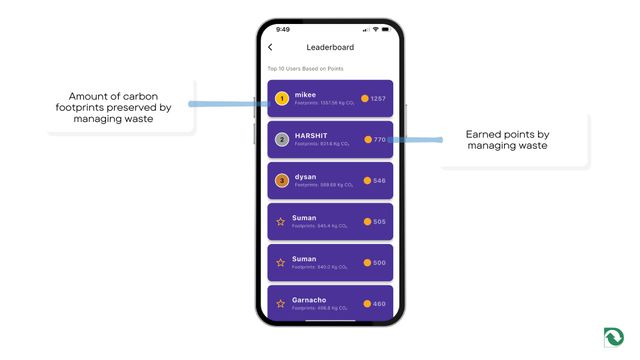 Leaderboard with top waste reducers on Deep Waste app