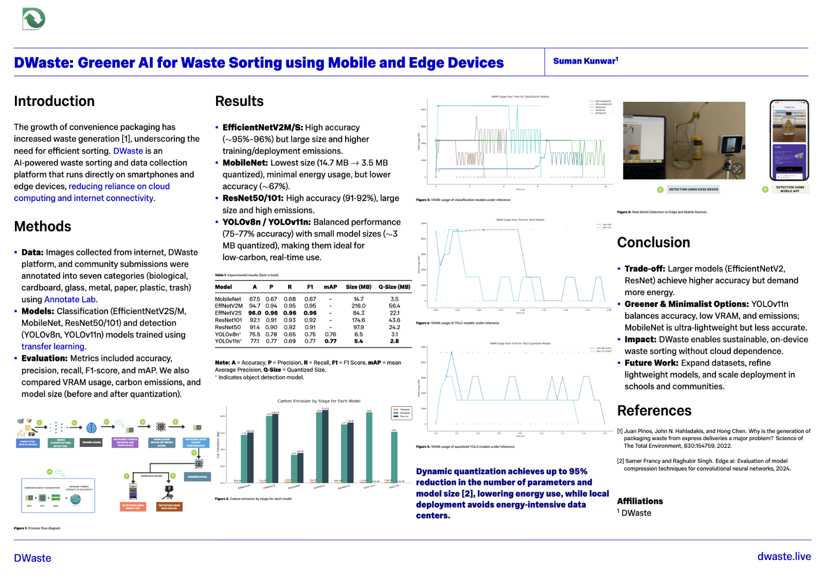 DWaste: Greener AI for Waste Sorting using Mobile and Edge Devices
