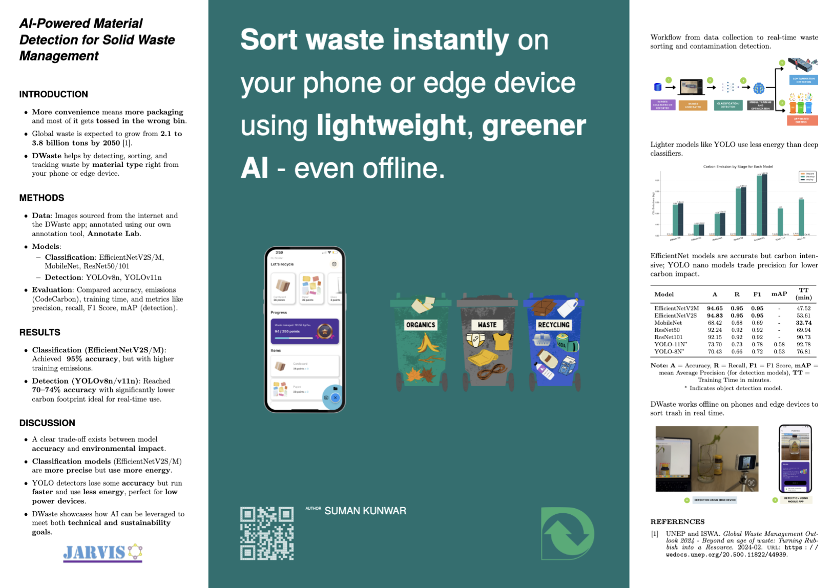 AI-Powered Material Detection for Solid Waste Management